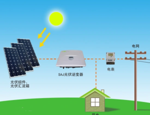 Photovoltaic power generation